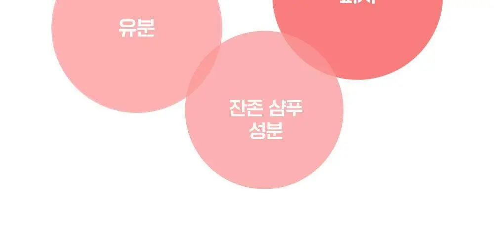 [1위등드름워시/단독기획] 파티온 노스카나인 트러블 바디워시 490ml 기획 상세페이지 13